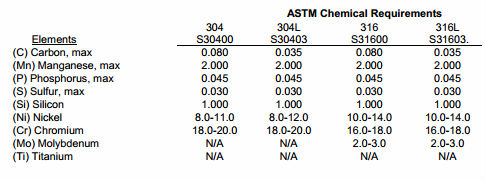 ASTM acier inoxydable sans couture et soudé S30403 d'A270