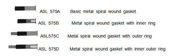 Garniture en spirale métallique de blessure de garniture cannelée par matériel en métal de la Chine