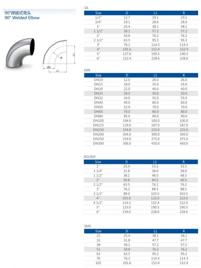 derni&egrave;res nouvelles de l'entreprise Degr&eacute;s hygi&eacute;niques de tuyau sans couture d'acier inoxydable de vente chaude 90 de garnitures de soudage bout &agrave; bout coude de 120 degr&eacute;s  1