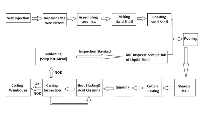 Garnitures crois&eacute;es hydrauliques de conduite d'eau d'acier inoxydable de solides solubles 304 3