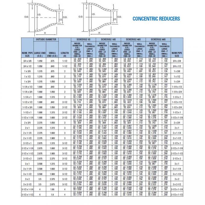 Pipe en alliage d'acier 6 "x5" STD réducteur concentrique UNS N10665 alliage B-2 4