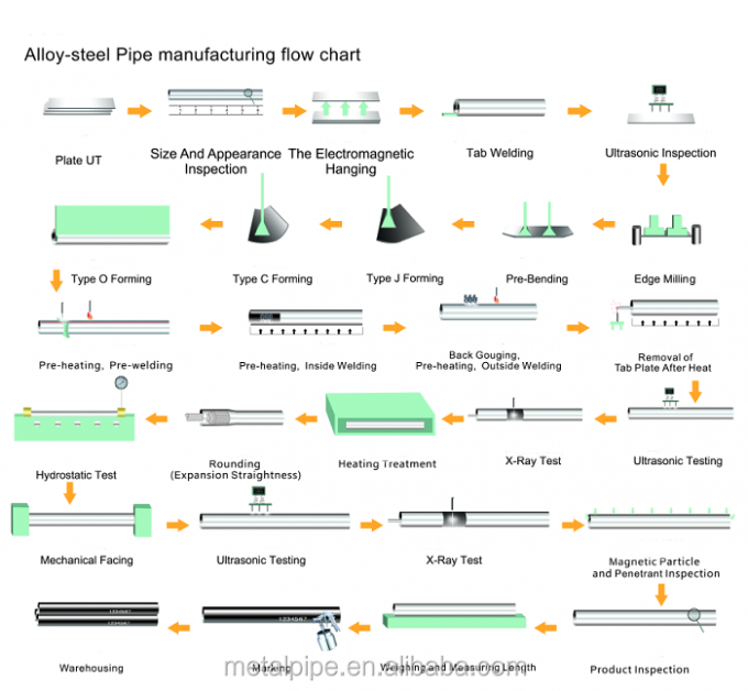 Pipe métallique en acier inoxydable 304/316 de haute qualité 5