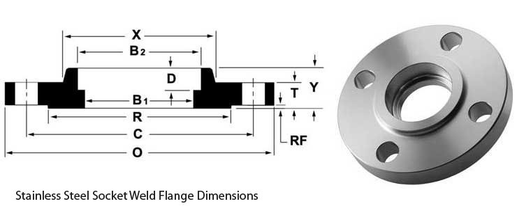 Class 1500 Forged Steel Connector Flanges For Heavy-Duty Applications