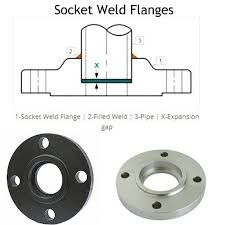 Stainless Steel Ss304/316 Flange Socket Weld Flange Forged Fittings Class 75-3000 1/2''-60''
